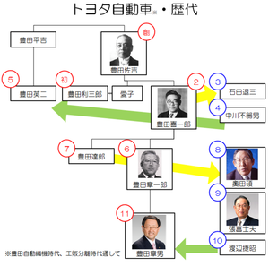 ToyotaSekuhara2015120801