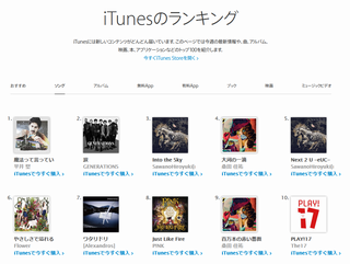 http://shiba.2ch.net/test/read.cgi/akb/1467524503/