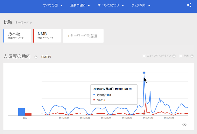 NMBgoogleTrends2016010103