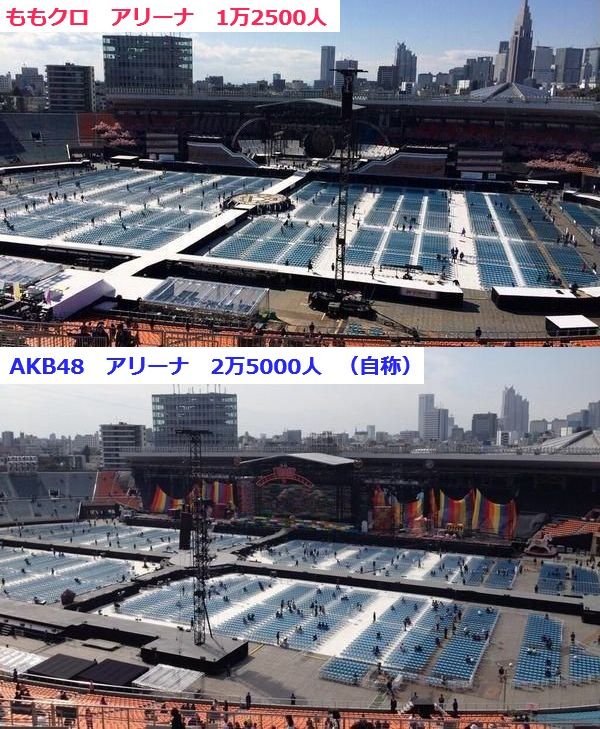 AKBmomoclo