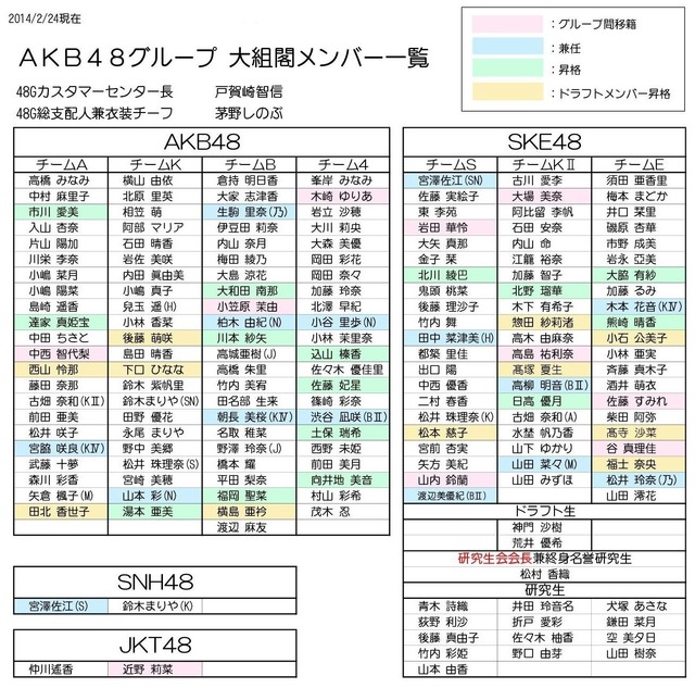 AKB48大組閣2014A