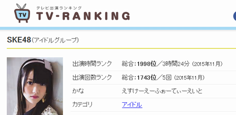 SKE48http://mastiff.2ch.net/test/read.cgi/akb/1449869388/