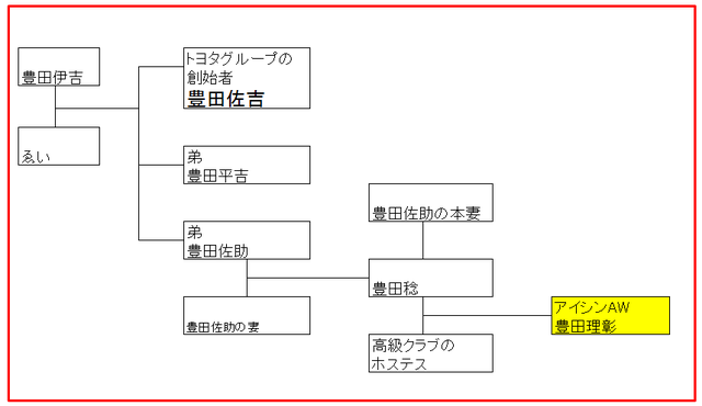 ToyotaSekuhara2015120803