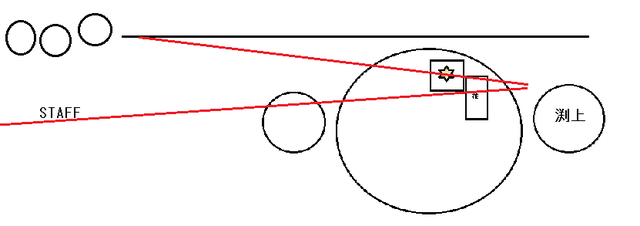 855