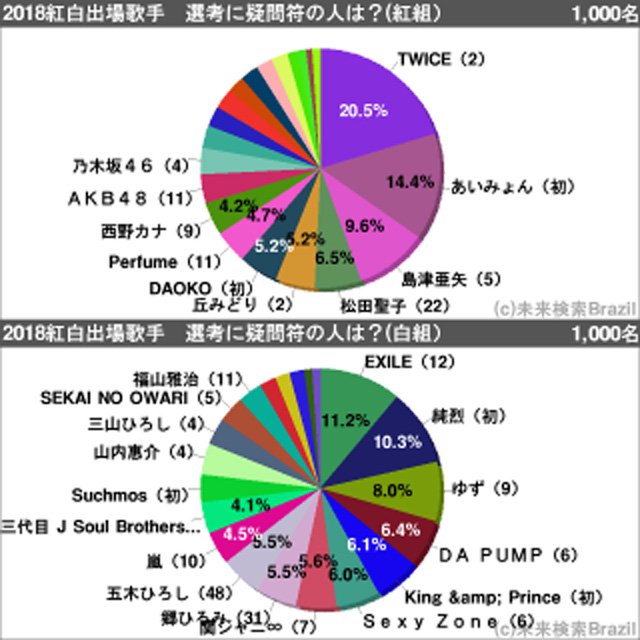 kouhaku_gimon2018