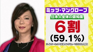 338
