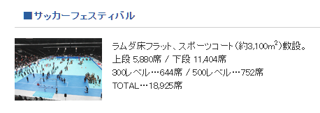 530