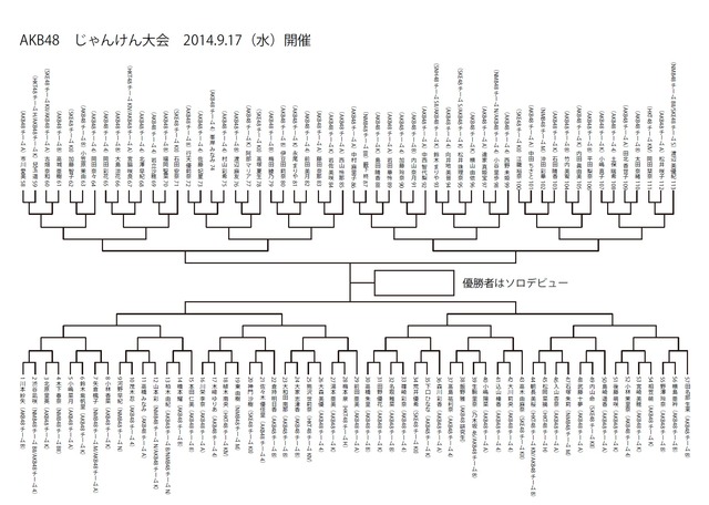 Janken2014Tournament02