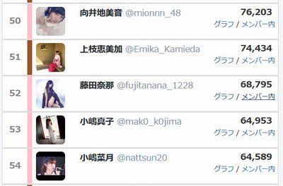 http://shiba.2ch.net/test/read.cgi/akb/1470623898/