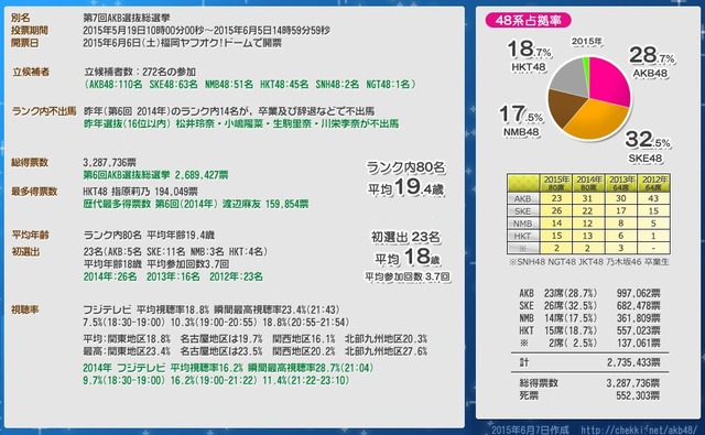 akb48_general_election_2015