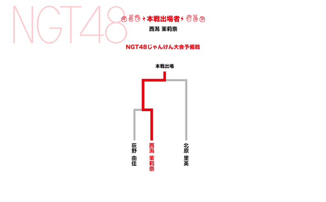 pre_ngt48