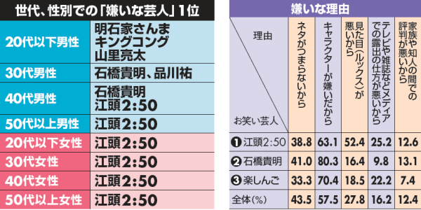 NikkeiEnta20140205
