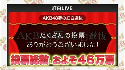 AKB紅白選抜メンバー決定!藤江れいな落選http://shiba.2ch.net/test/read.cgi/akb/1483006331/