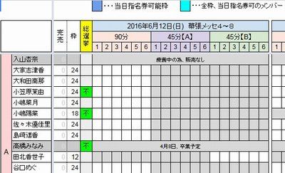 http://shiba.2ch.net/test/read.cgi/akb/1460108756/