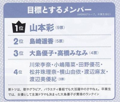 チーム8が目標とするメンバー