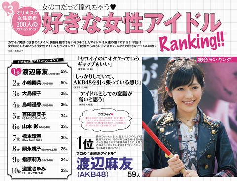 オリスタ女子が選ぶ「好きなアイドル2014」