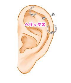 ear_helix