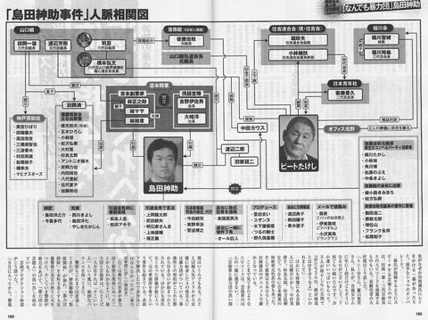 GendaiSinsukeJinmyaku20111008_1