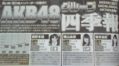 AKB48予想株価