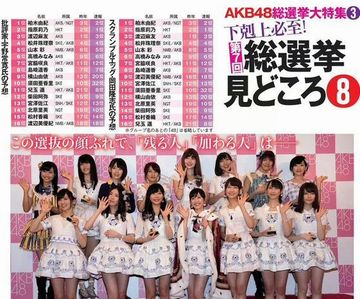 横山由依「AKB総選挙