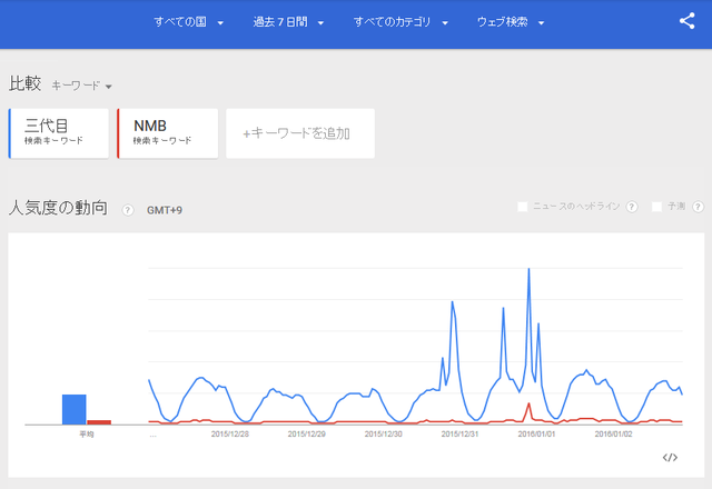 NMBgoogleTrends2016010101