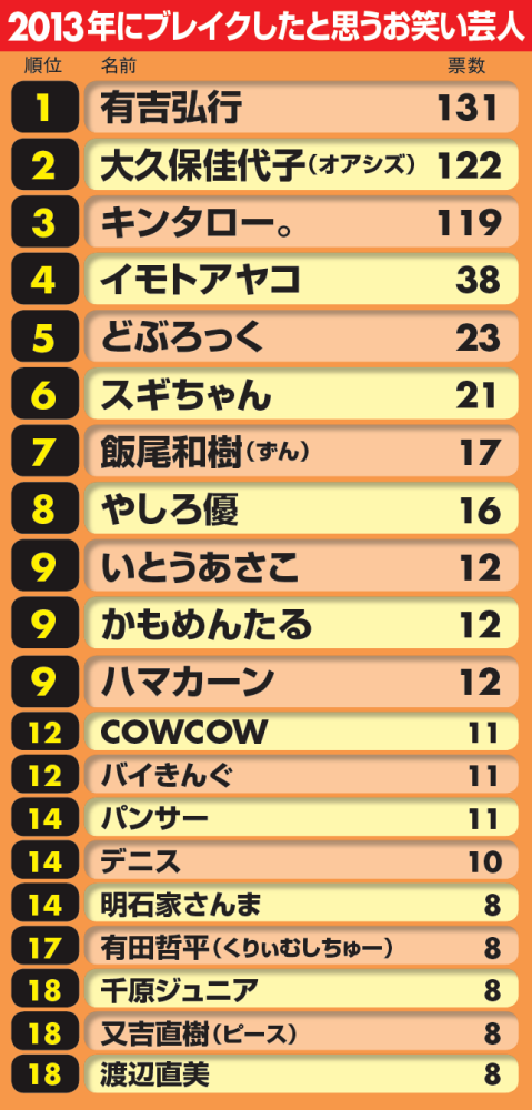 NikkeiEnta20140202
