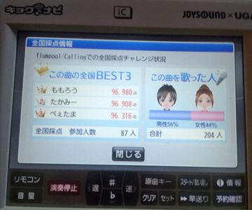 アイドル曲のカラオケ女性支持率