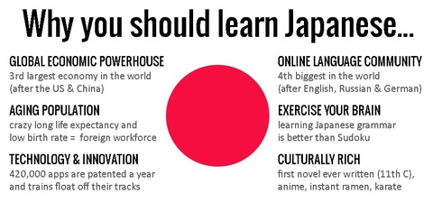 learnjapanese
