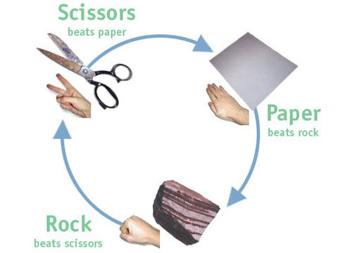 paper-beats-rock-again