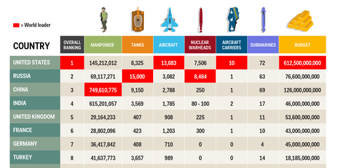 the-35-most-powerful-militaries-in-the-world