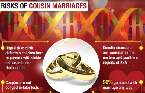 file-02-cousin-marrige