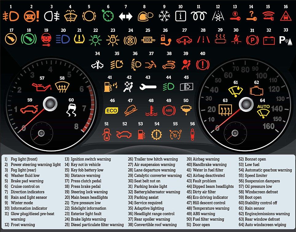 Honda ridgeline odometer blinking