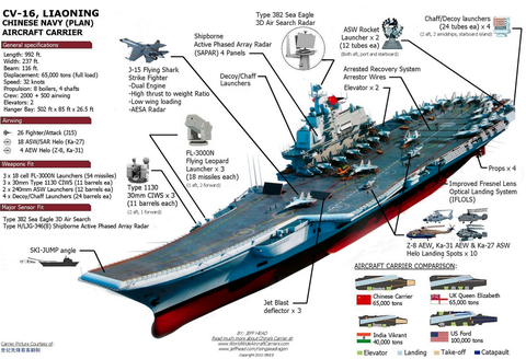 the-liaonings-particulars-and-capabilities-sound-impressive