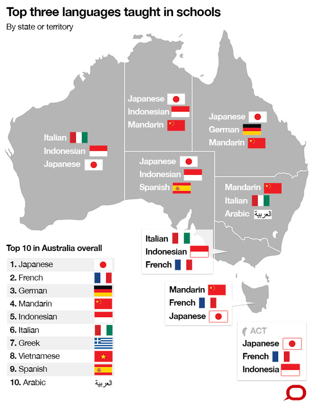 language-teaching-in-australian-schools-data