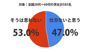 ダウンロード