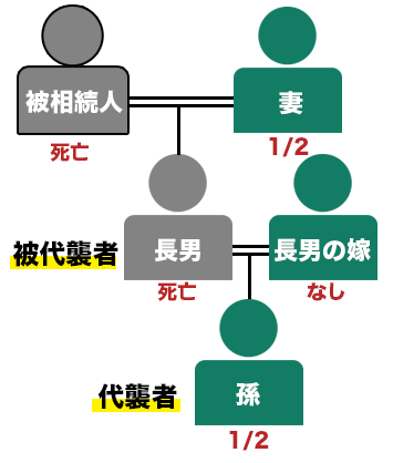 daisyuusya