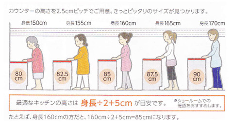 7f0df235 s