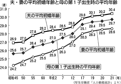 ダウン症