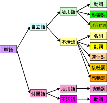nlp22