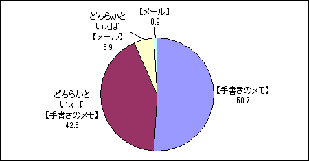 E27d2bd4