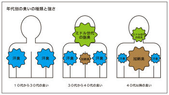 kareishuu_3body_