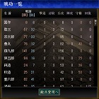 戦功一覧