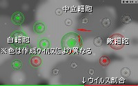 ステージ