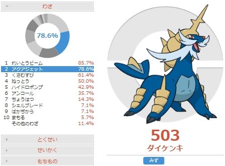 ポケモン いのちがけ 【ポケモン剣盾】TOD(時間切れ)の仕様と勝敗判定