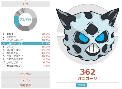 オニゴーリPGLデータ