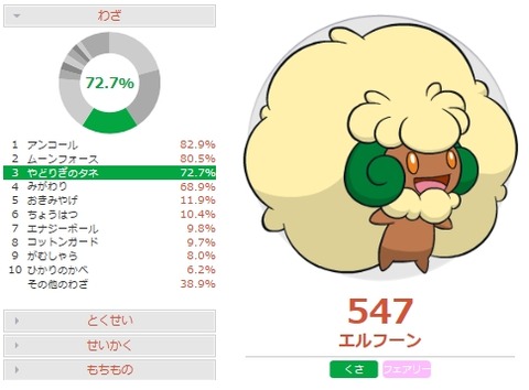 エルフーンPGLデータ