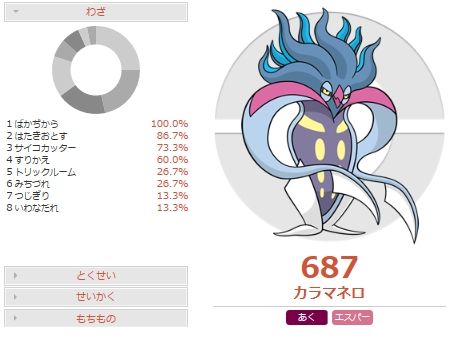 ミミロップガルド対策 耐久型カラマネロの調整と対策 ポケモンoras 害悪ポケモン殲滅日記