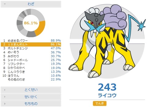 ライコウPGLデータ