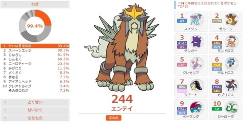 エンテイGLデータ