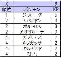 リザードンXKPS10